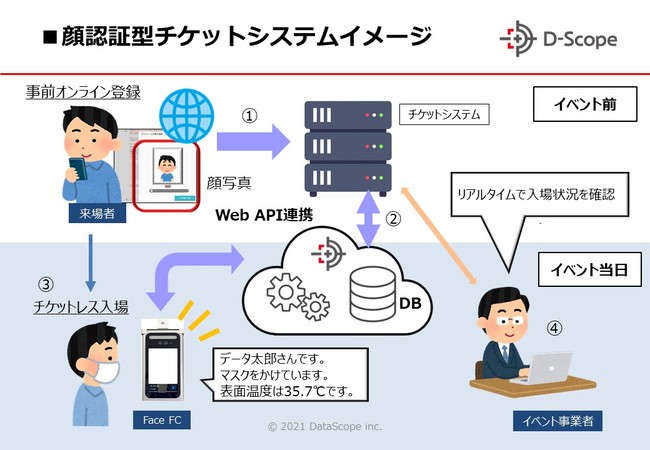 チケットシステムイメージ