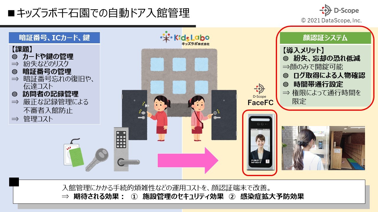 キッズラボ千石園での自動ドア入館管理