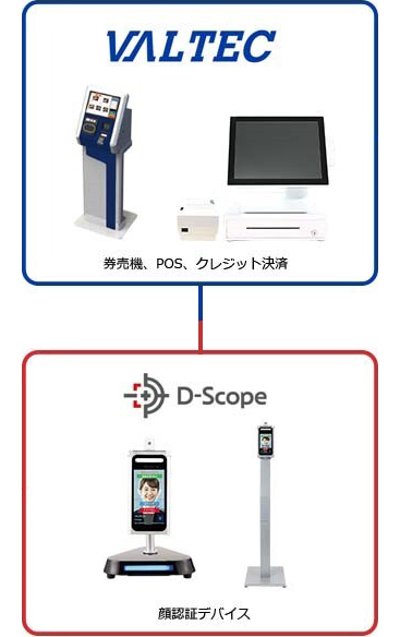 決済システムの共同開発