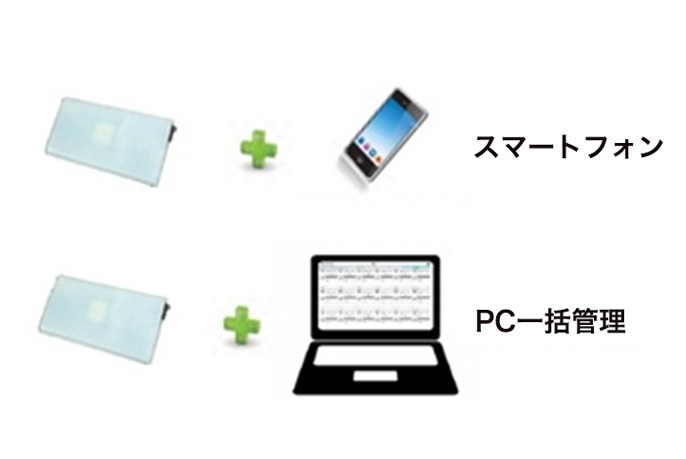 フォトカードデコレーション用のペンとボード