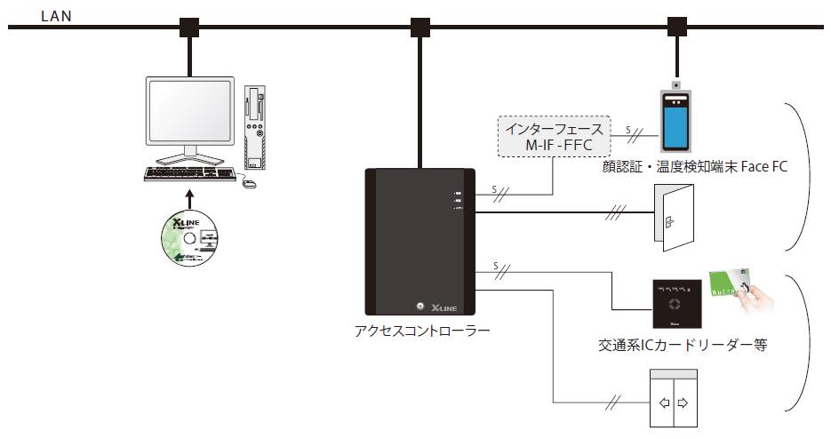 X-LINE アクセスコントローラー