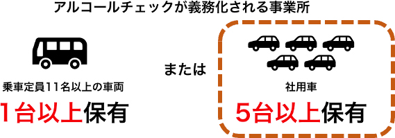 アルコールチェックが義務化される事業所